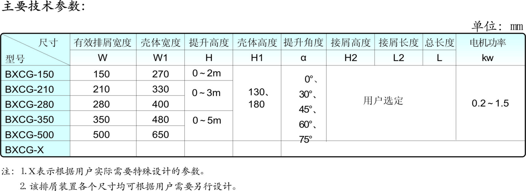 磁辊排屑器规格参数表